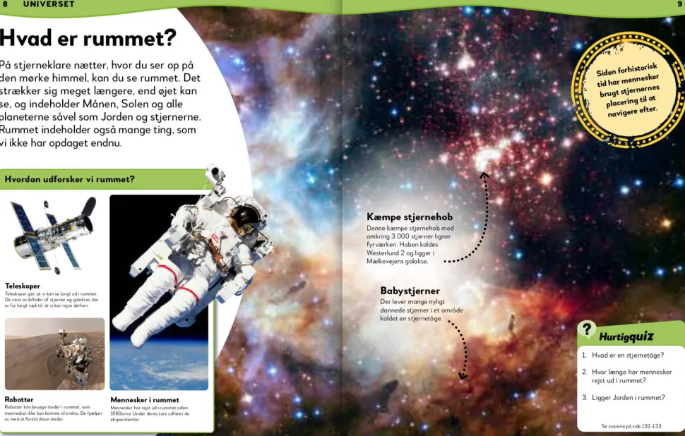 Hvad Ved Du Om Rummet?