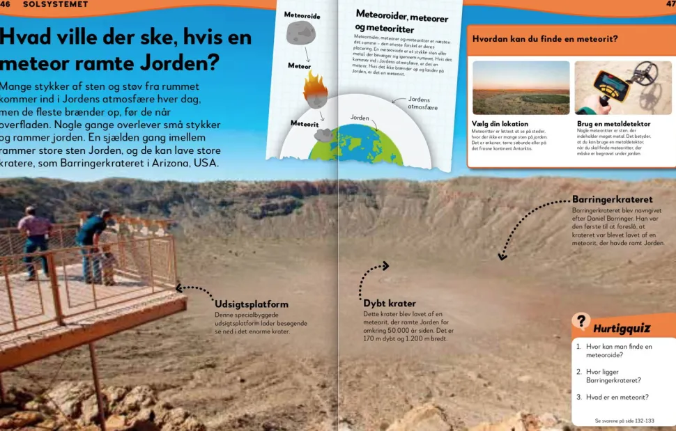 Hvad Ved Du Om Rummet?