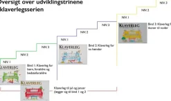 Klaverleg For Børn, Foraeldre Og Bedsteforaeldre