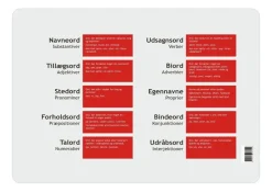 Læringsunderlag - Ordklasser