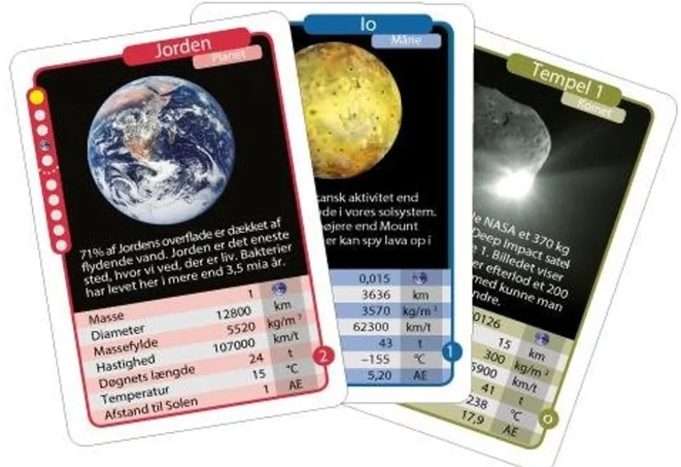 Planetkort